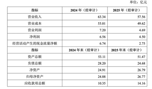 万科 超30亿出售旗下养猪业务，呈现新的租赁服务模式