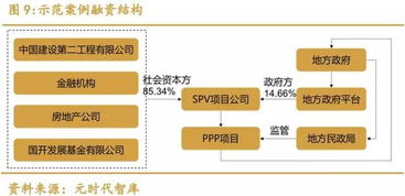 2018年5月PPP项目研报及趋势分析 租赁服务的角色与机遇